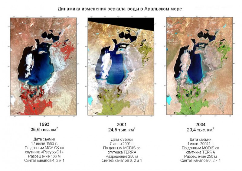 Динамика изменения зеркала воды в Аральском море